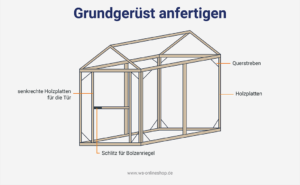 Gewächshaus Grundgerüst