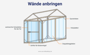 Gewächshaus Wände anbringen