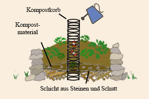 Afrikan Keyhole Schichten